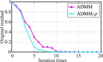 Distributed ADMM power optimal control for standalone hybrid generation systems